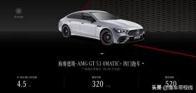 新车 | 降0.6万元，售133.88万元，AMG GT 53 4MATIC+四门跑车价格调整 