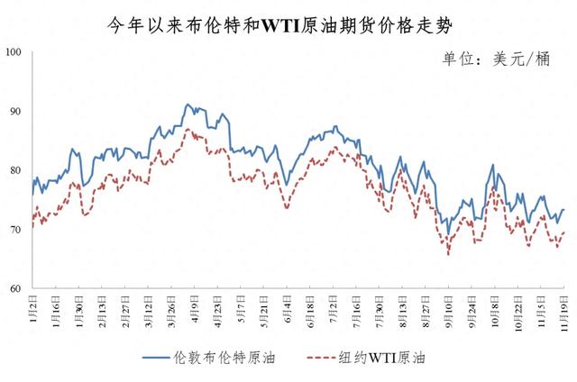 重要通知！今晚，油价→ -图3