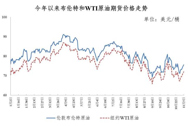 重要通知！今晚，油价调整 -图4