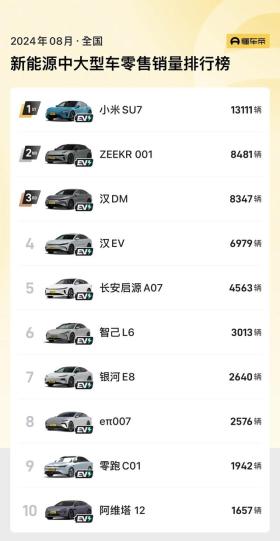 新车 | 纯电续航201公里/入门价或降低 阿维塔12增程版将于10月上市 -图10