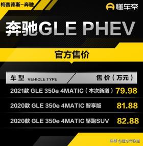 新车 | 2.0T+电动机，奔驰GLE插电版新增入门车型上市，售79.98万元 -图3