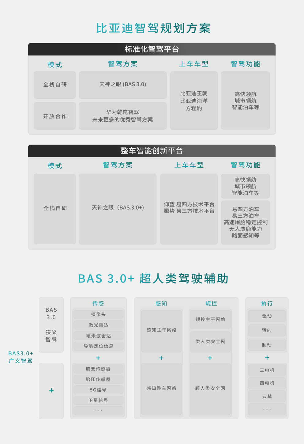 二手奔腾X80：驾驭性价比，感受“翻”车乐趣