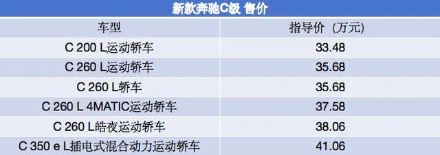 1.5T/2.0T混动可选！2024款奔驰C级上市，售价33.48万起，香吗 -图5