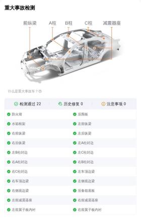 2023款奥迪A3新车落地超 20万，现14.8万值不值？ -图12