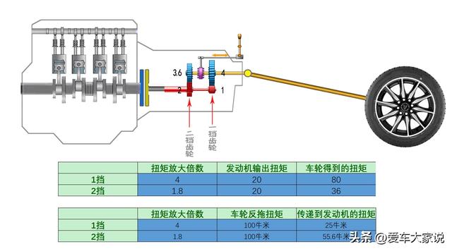 自动挡车，只有P、R、N、D四个档位，下大坡该如何操作？ -图3