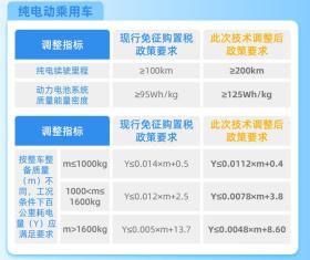 奇瑞小蚂蚁/QQ冰淇淋官方降价，降幅高达8000，但得交购置税？ 