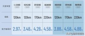 新车 | 售价2.97万元起 2023款北汽制造元宝上市 新增长续航/高功率版 -图3