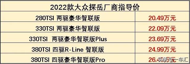 “大号紧凑型SUV”，2022款大众探岳配置解读，你更倾向哪一款？ 