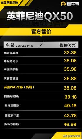 新车 | 售38.08万，英菲尼迪QX50 WAVE版上市，新外观配色，2.0T动力 -图2