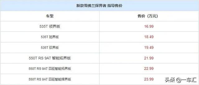 雪佛兰探界者配置解读，要是没有昂科威，这车会不会更吃香 