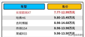 7.77万元起！空间堪比汉兰达，长安欧尚X7如何？ -图18