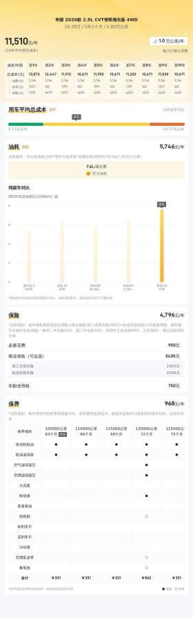 家用SUV优选，2020款日产奇骏，10万级四驱SUV体验 -图15