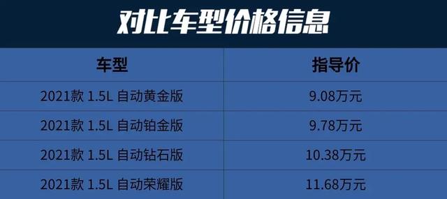 2021款福睿斯：9万多合资车，LED大灯+全液晶仪表都给你 -图5